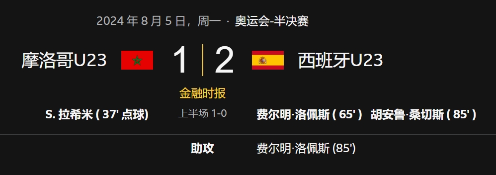 九游最新网址-西班牙国家队备战摩洛哥,全队备战无压力了吗